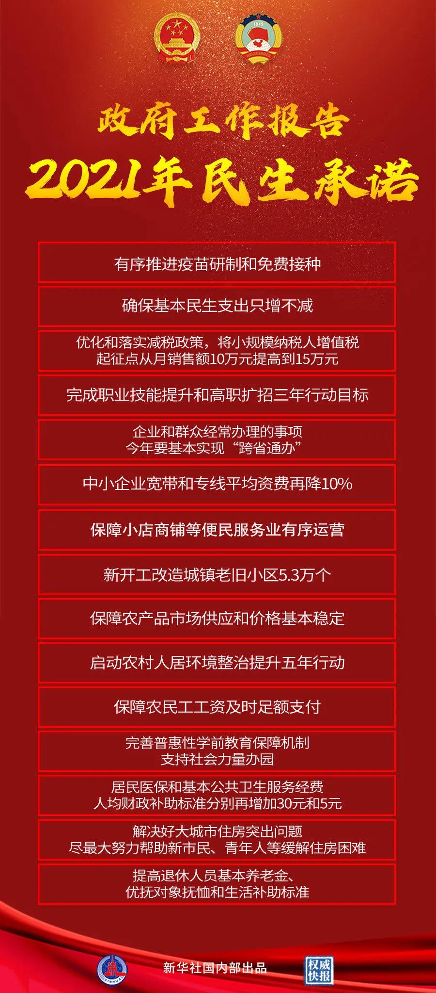 【重點(diǎn)關(guān)注】政府工作報(bào)告極簡(jiǎn)版來了！600字看懂