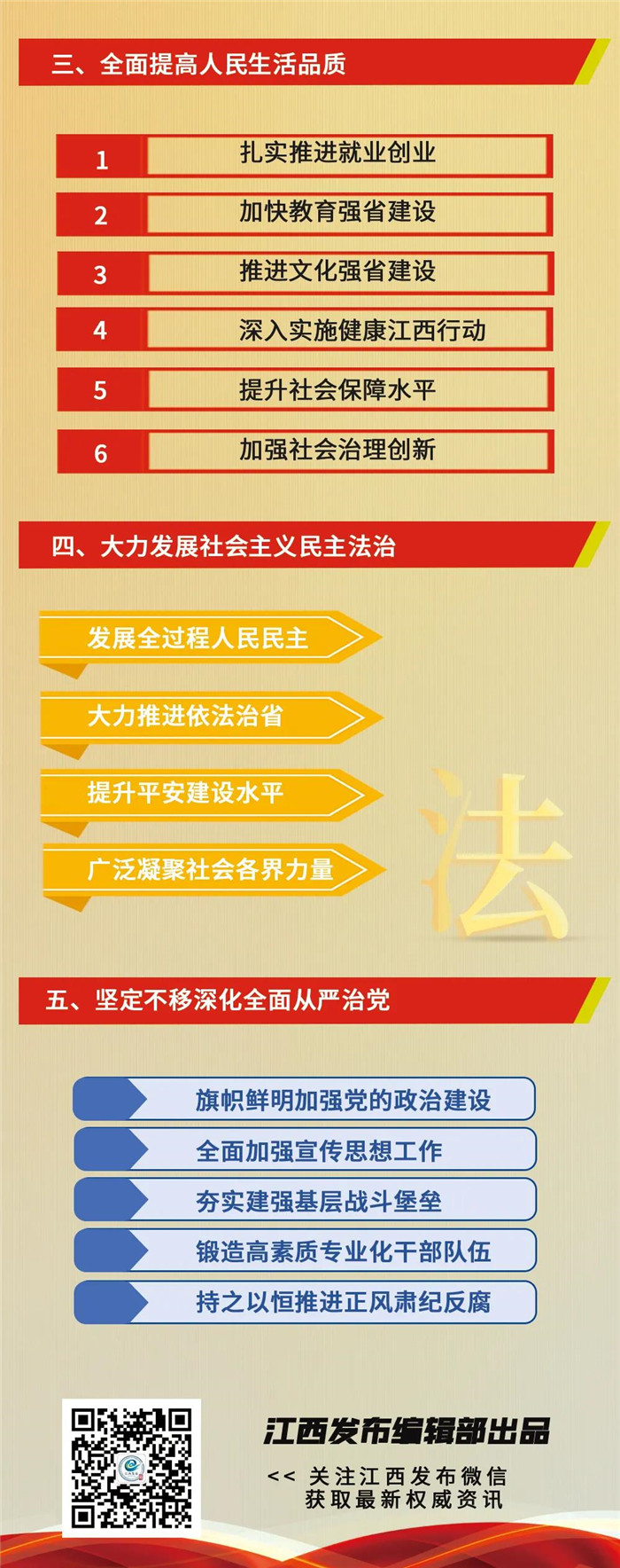 江西省第十五次黨代會(huì)報(bào)告重點(diǎn)來了！
