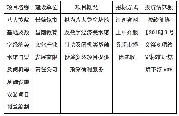八大美院基地及數(shù)字經(jīng)濟(jì)美術(shù)館門(mén)票及閘機(jī)等基礎(chǔ)設(shè)施安裝項(xiàng)目預(yù)算編制計(jì)劃公告