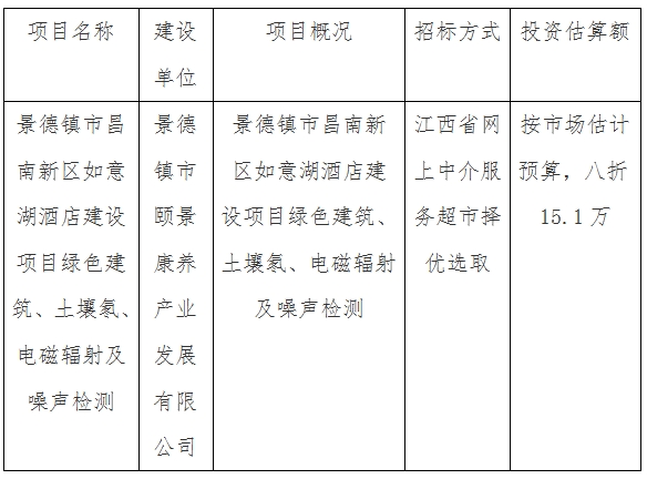 景德鎮(zhèn)市昌南新區(qū)如意湖酒店建設(shè)項目綠色建筑、土壤氡、電磁輻射及噪聲檢測計劃公告
