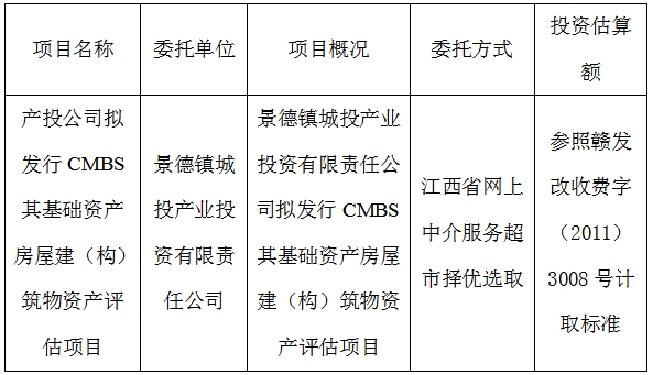 產(chǎn)投公司擬發(fā)行CMBS其基礎資產(chǎn)房屋建（構(gòu)）筑物資產(chǎn)評估項目計劃公告