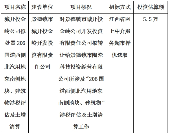 城開投金嶺公司擬處置206國道西側(cè)北汽用地東南側(cè)地塊、建筑物涉稅評估及土增清算計劃公告