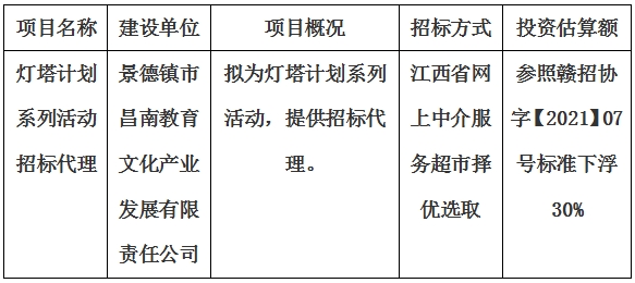 燈塔計(jì)劃系列活動(dòng)招標(biāo)代理計(jì)劃公告